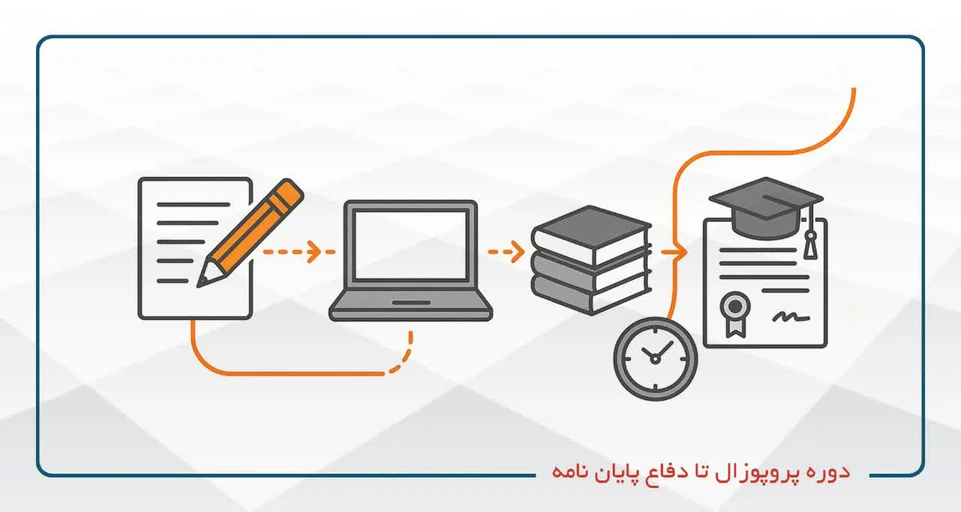 دوره آموزشی از پروپوزال تا دفاع پایان نامه