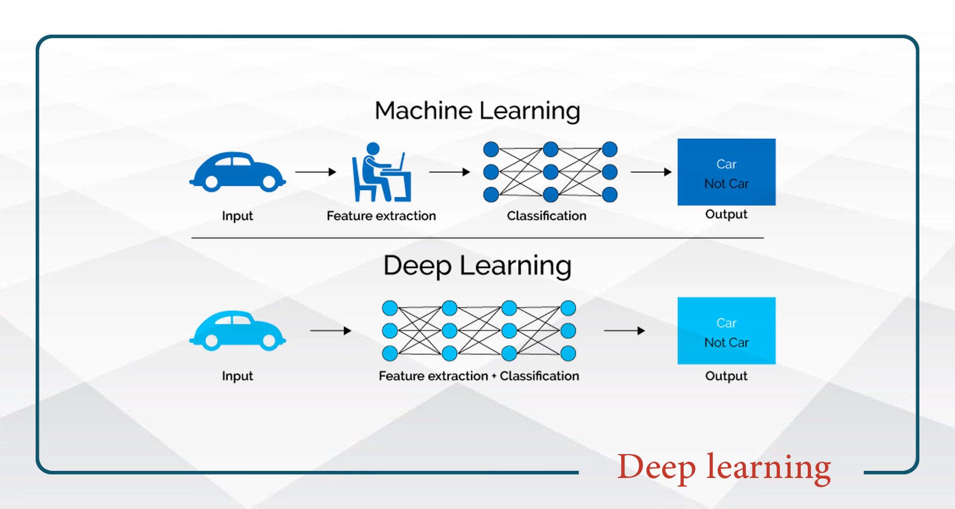 يادگيري عميق (Deep Learning) - پنجشنبه - 14-8
